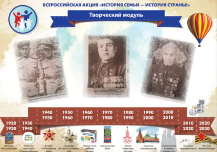 «Наша Родина - Россия» «Наша Родина - Россия».